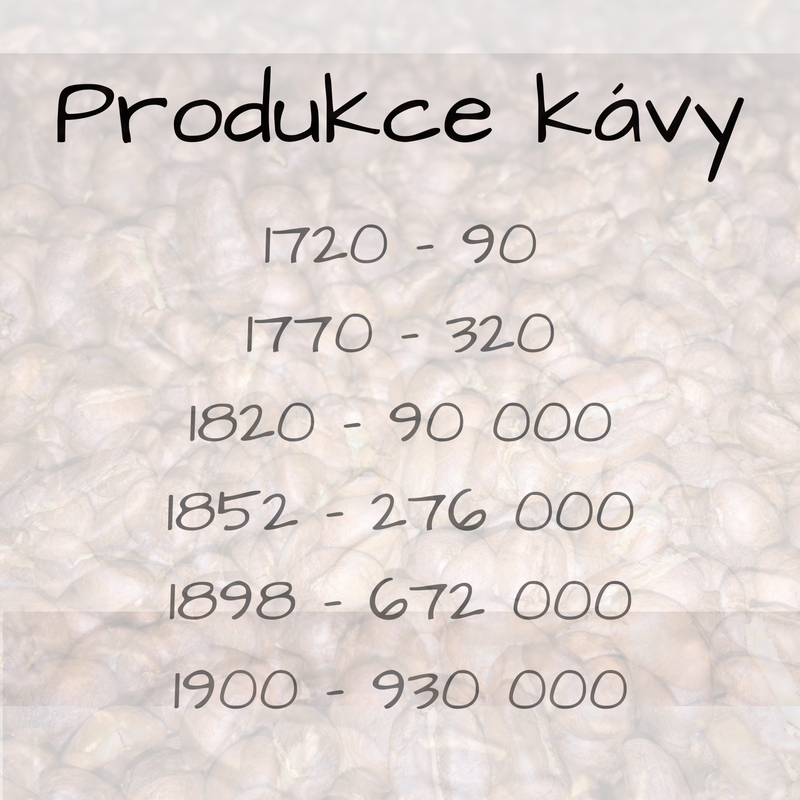 8585a7f0c94a48-produkce-kavy.png